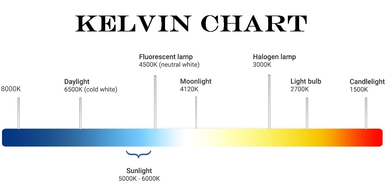 Kelvin Colour Temperature Chart