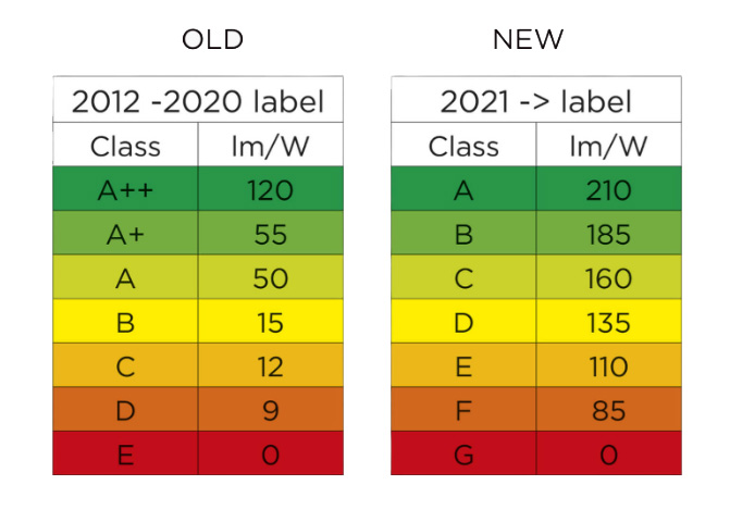 Energy Efficiency Requirements