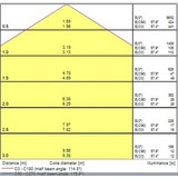 Sylvania Start Flat Led Panel 4240 Lumen 4000K