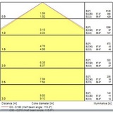 Sylvania Start Flat Led Panel 3830 Lumen 3000K