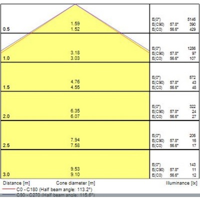 Sylvania Start Flat Led Panel 3830 Lumen 3000K